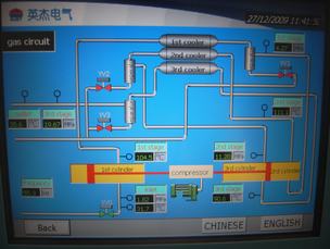 Compressor PLC Control Panels